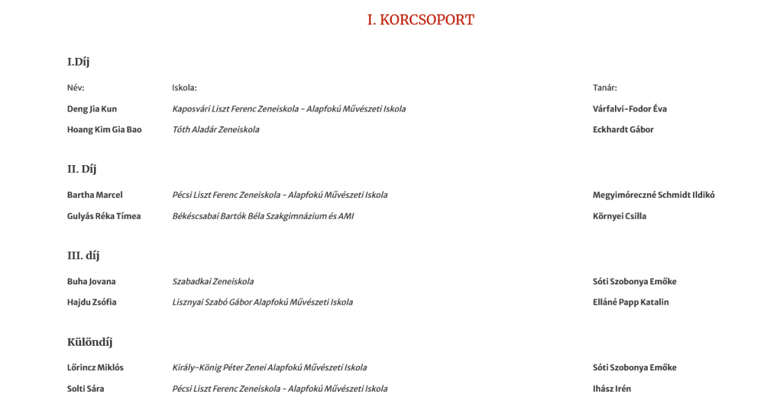 Zongoraverseny eredmények